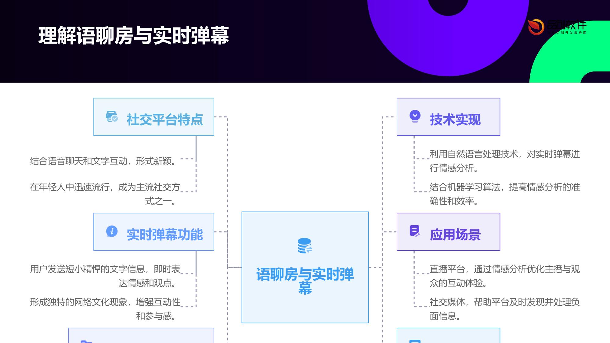 语聊房实时弹幕情感分析系统